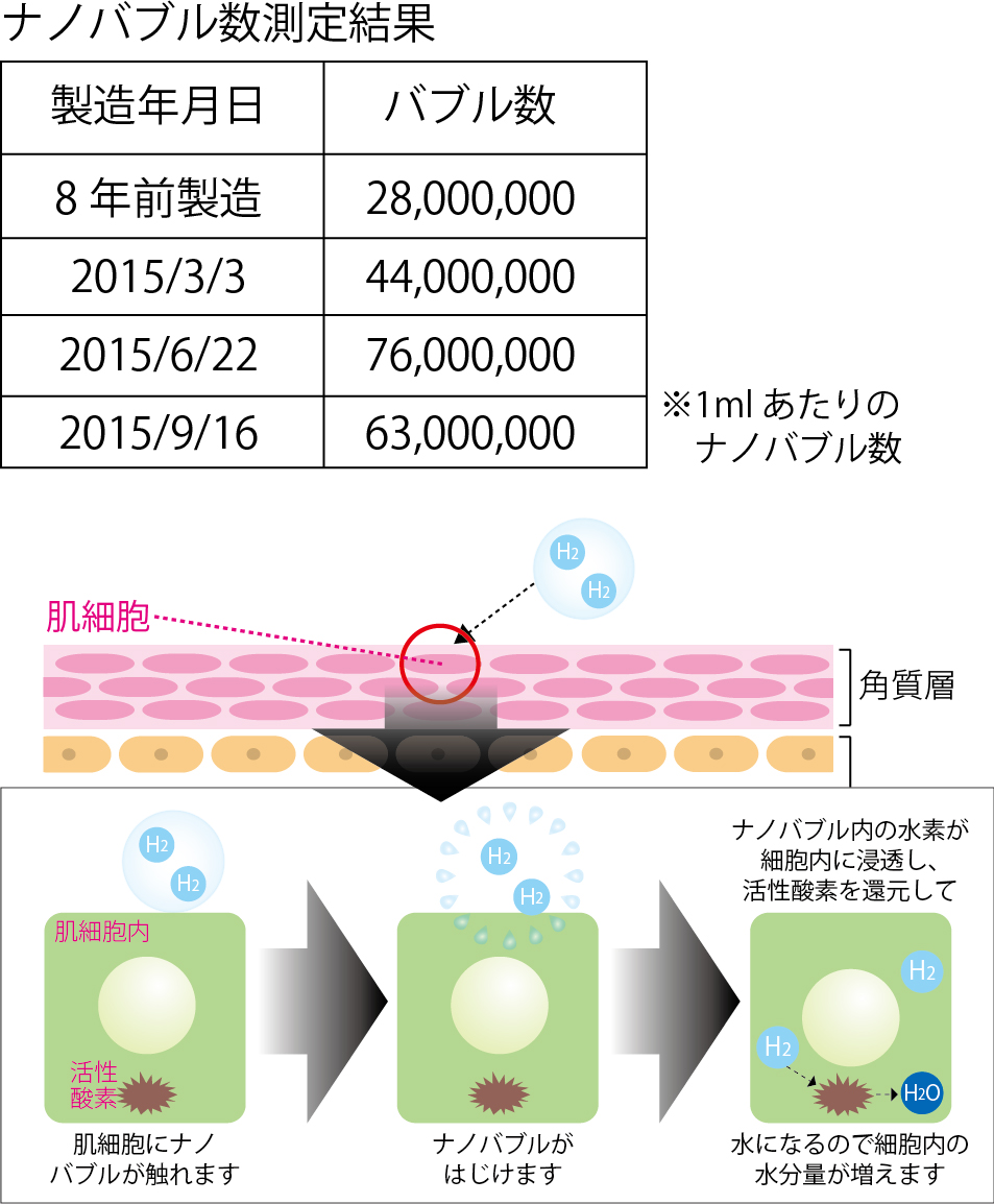 ファーストプレミアム　エフエイチ